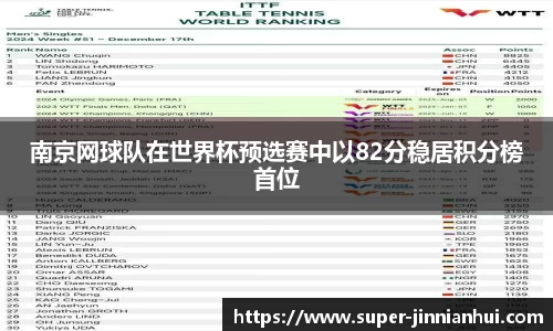 南京网球队在世界杯预选赛中以82分稳居积分榜首位